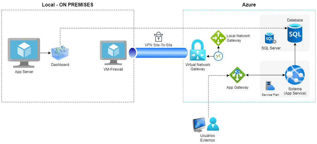 diagram-azure