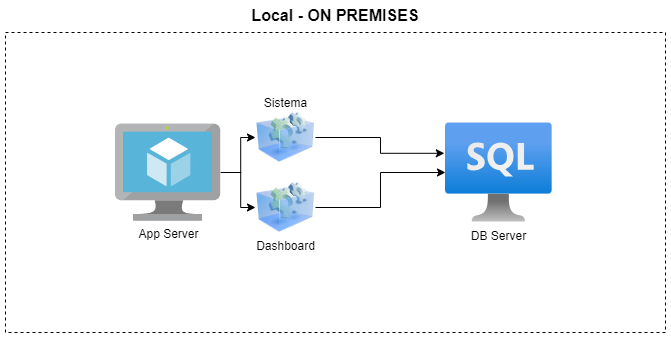 diagram-onpremises