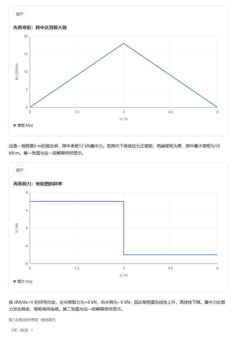 弯矩与剪力：图、正文、图、正文的阅读顺序