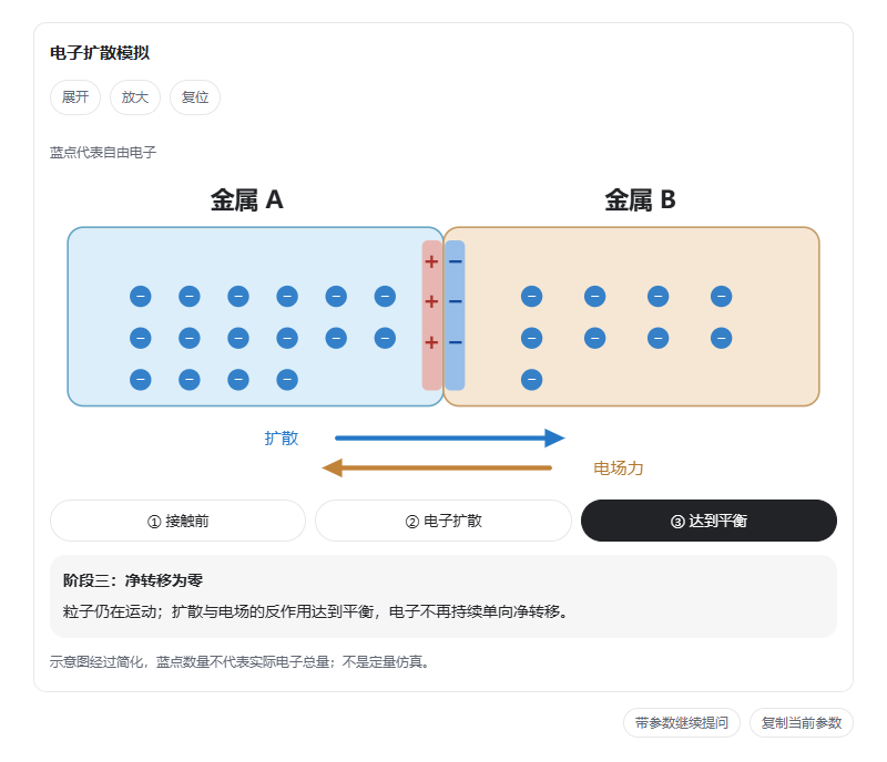 学习模式：切换接触前、电子扩散、达到平衡三个阶段