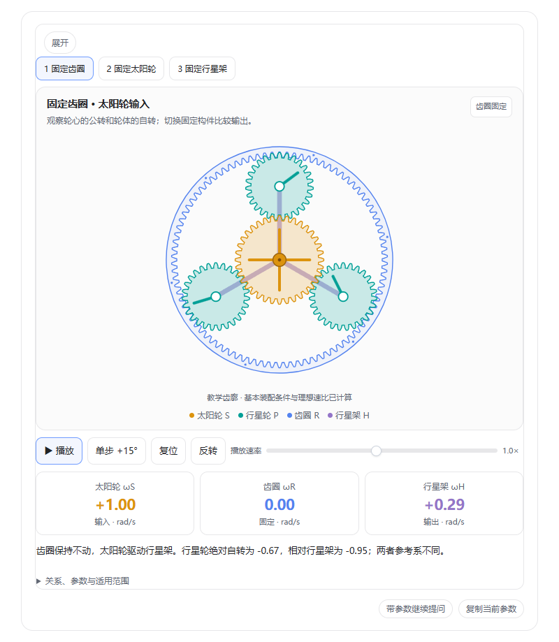 行星轮系：固定条件、运动控制与转速读数