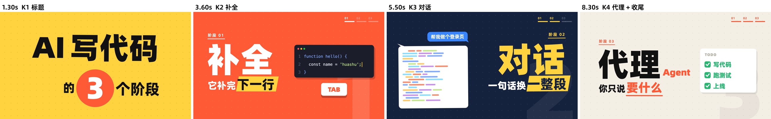 动态文字
