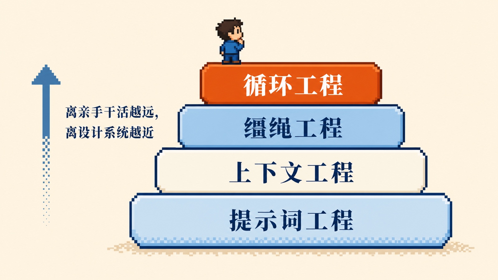 告别“手动调用AI”,这本免费橙皮书教你构建自动运转的AI工作流