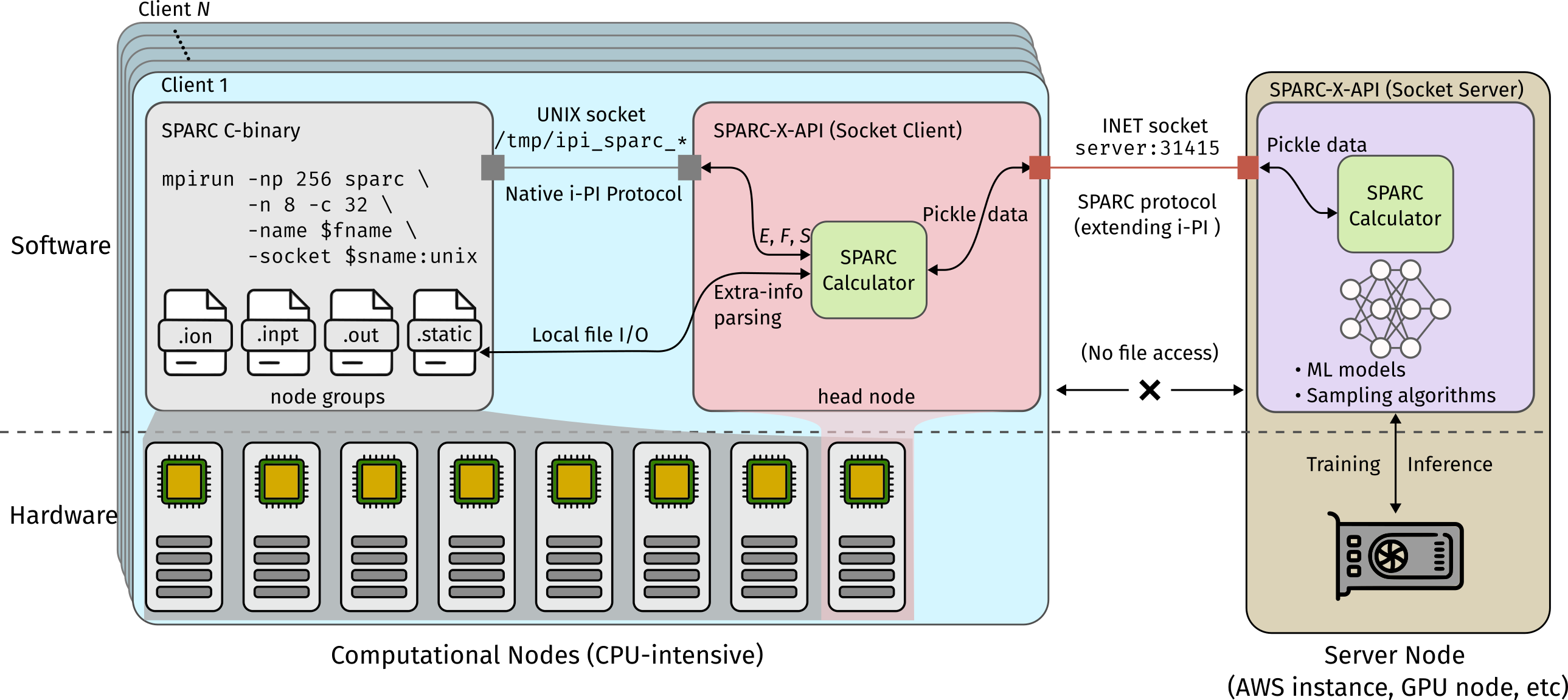 scheme-sparc-socket