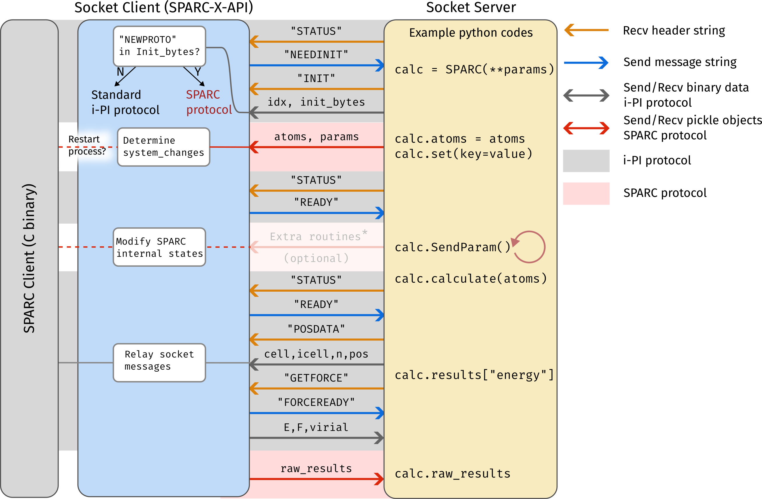 scheme-sparc-protocol