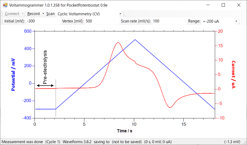 Fig2