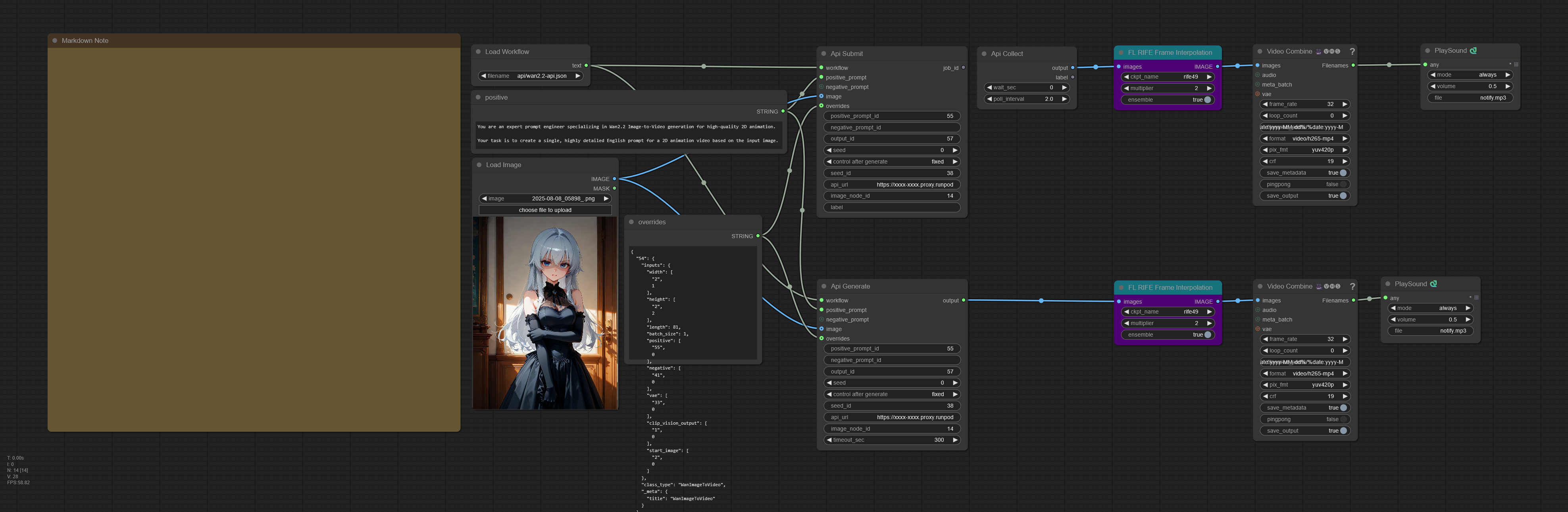 API Workflow