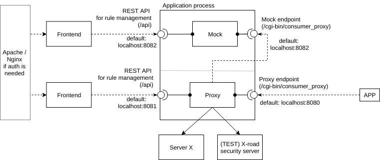 components