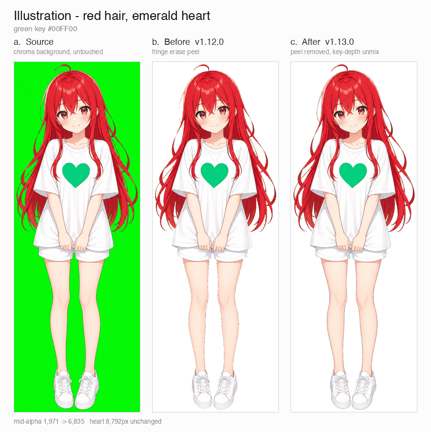 full-body chroma comparison: illustration on green key