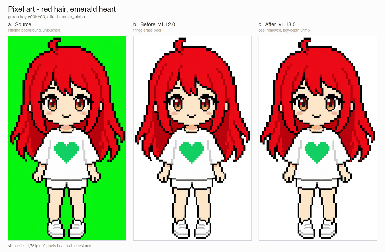 full-body chroma comparison: pixel art on green key