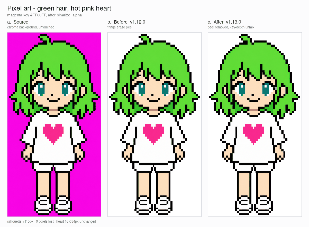 full-body chroma comparison: pixel art on magenta key