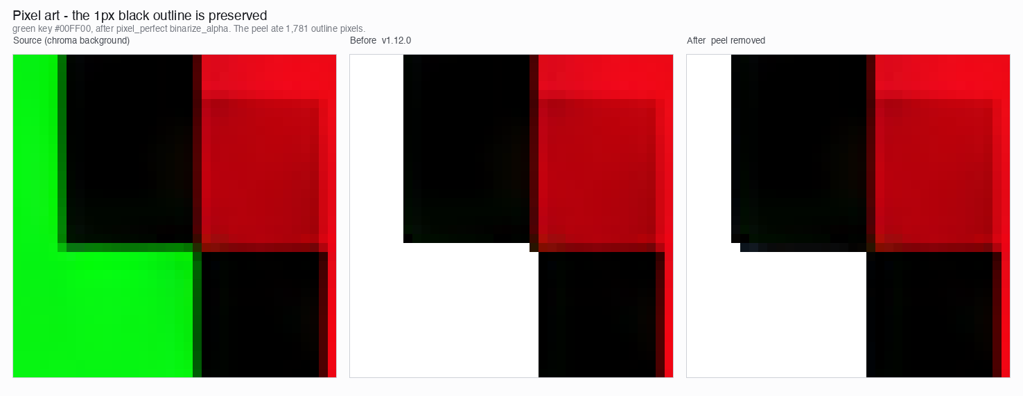 chroma peel before and after — pixel-art outline