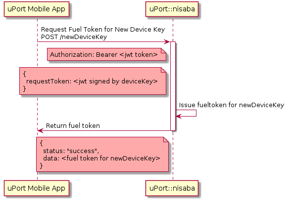 newDeviceKey Seq