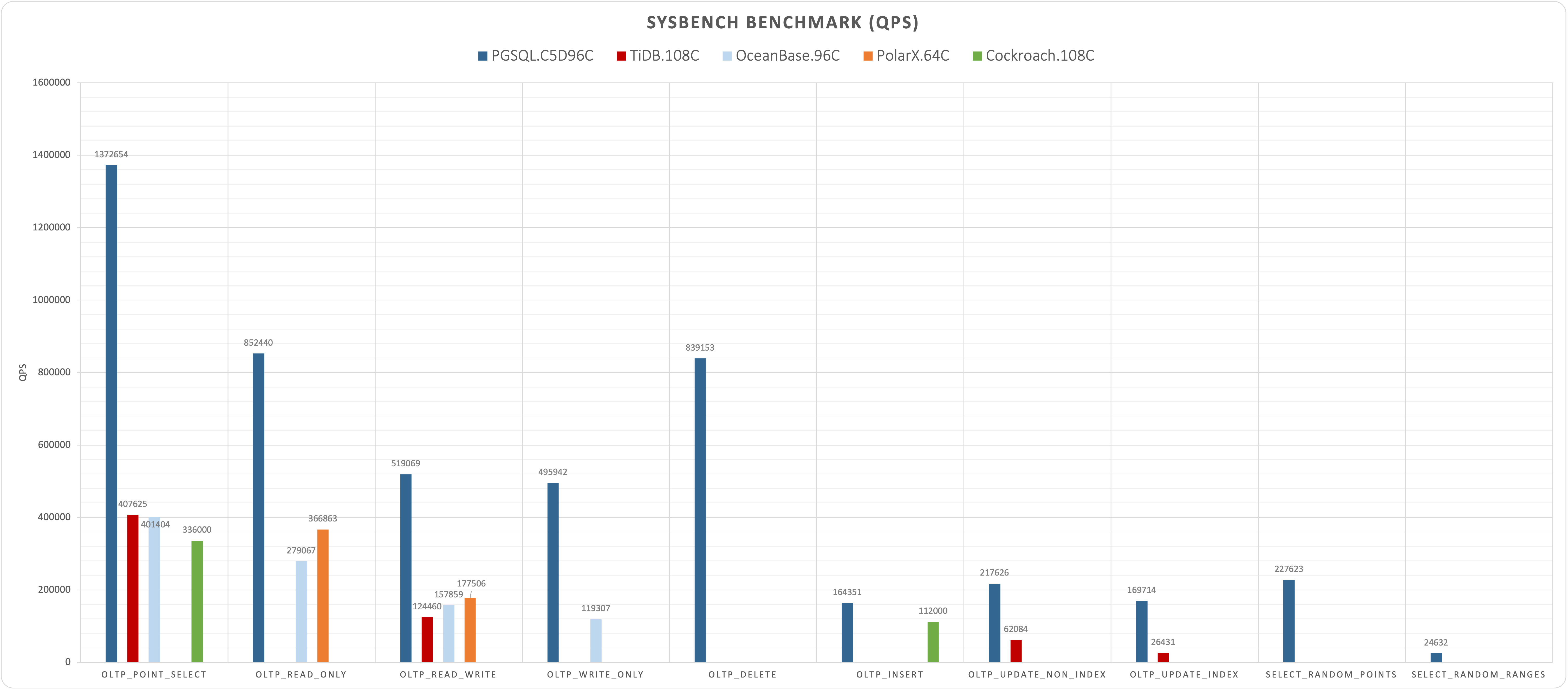 sysbench-overview