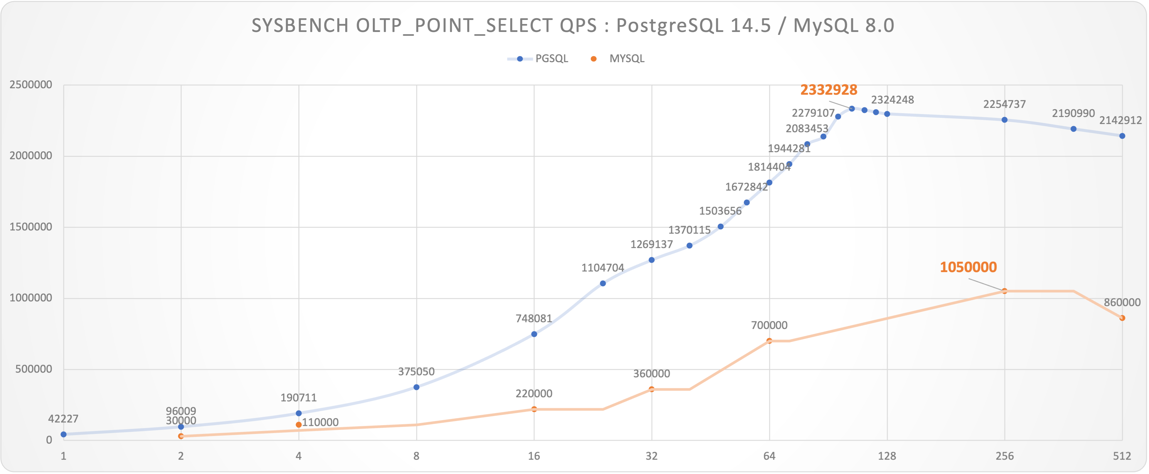 sysbench-point-select