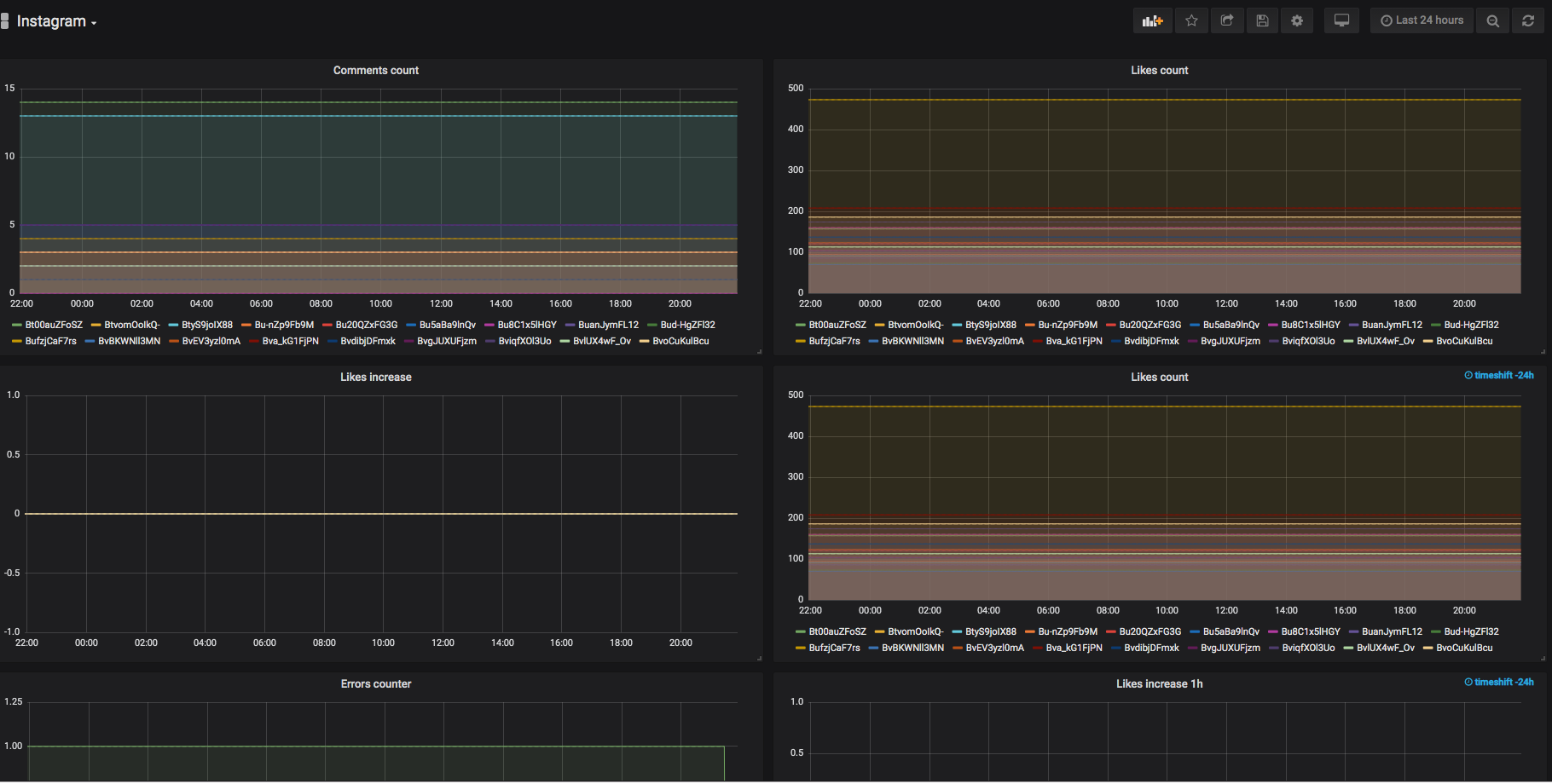 grafana