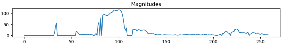 audio_magnitudes