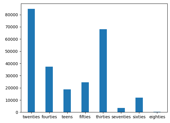 initial_age_dataset