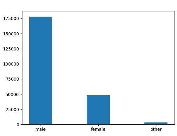 initial_gender_dataset