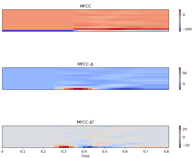 mfcc_and_deltas_from_audio