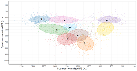 Vowel Inventory Research | Alec Gallo