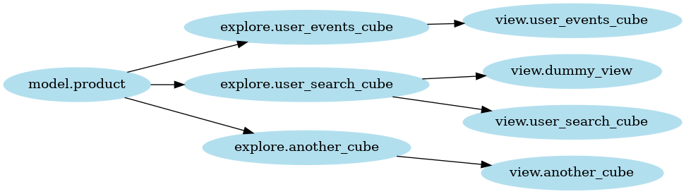 example graph