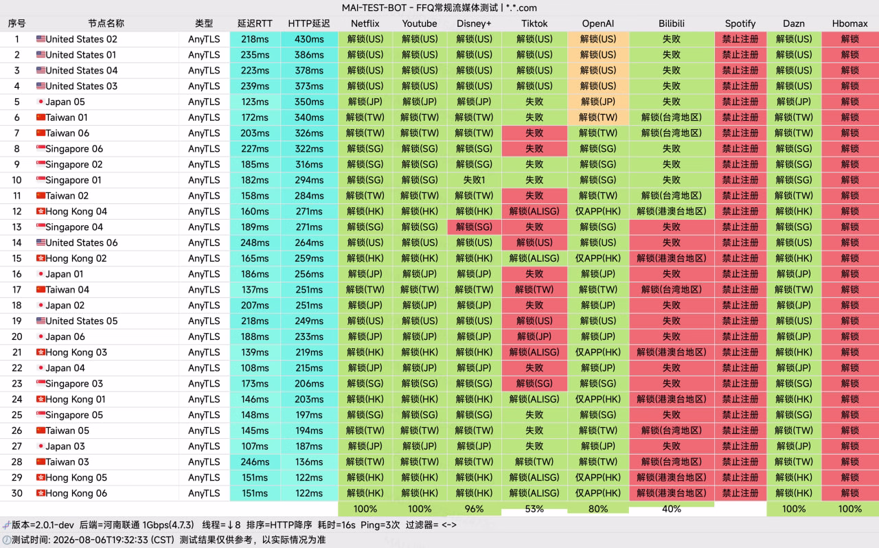 云图机场流媒体解锁