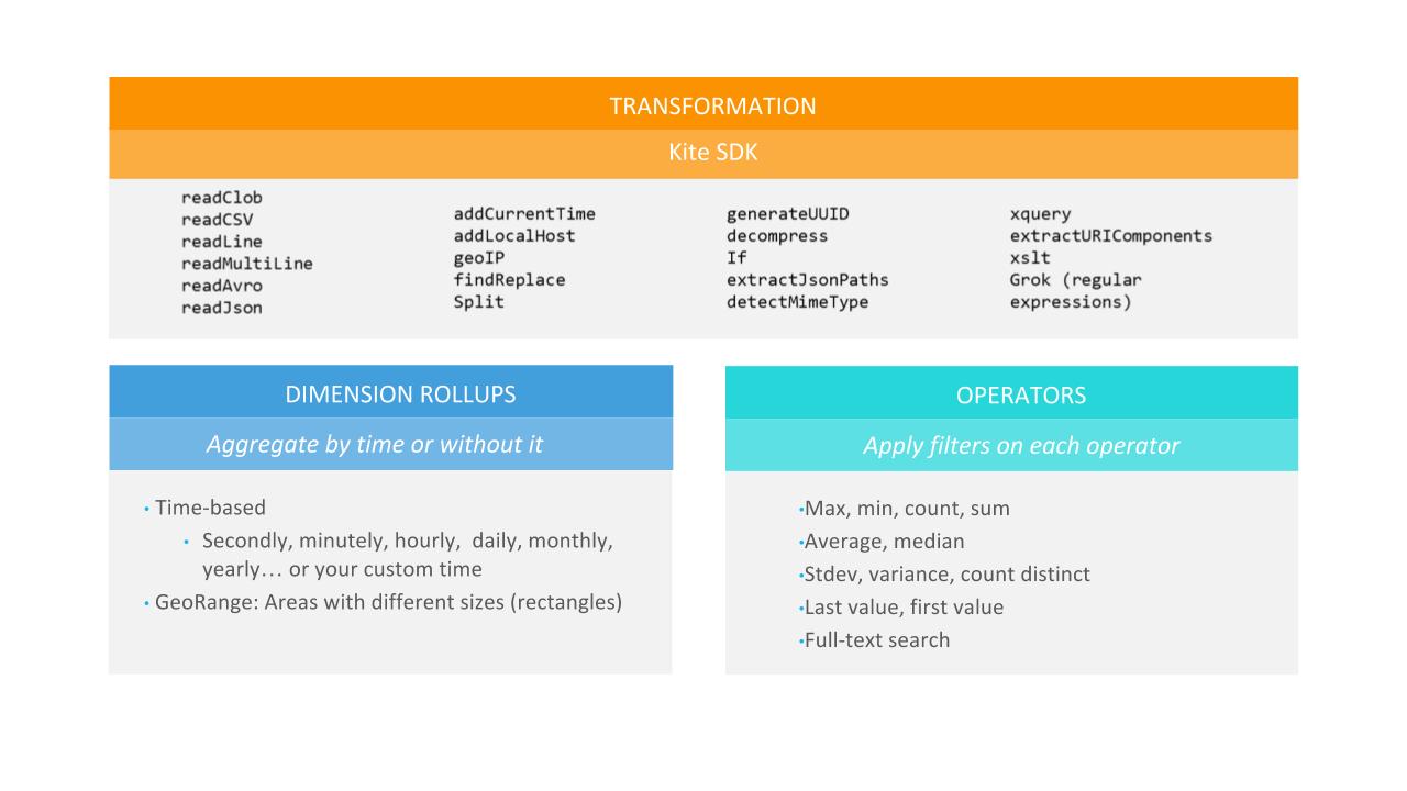 Main plugins