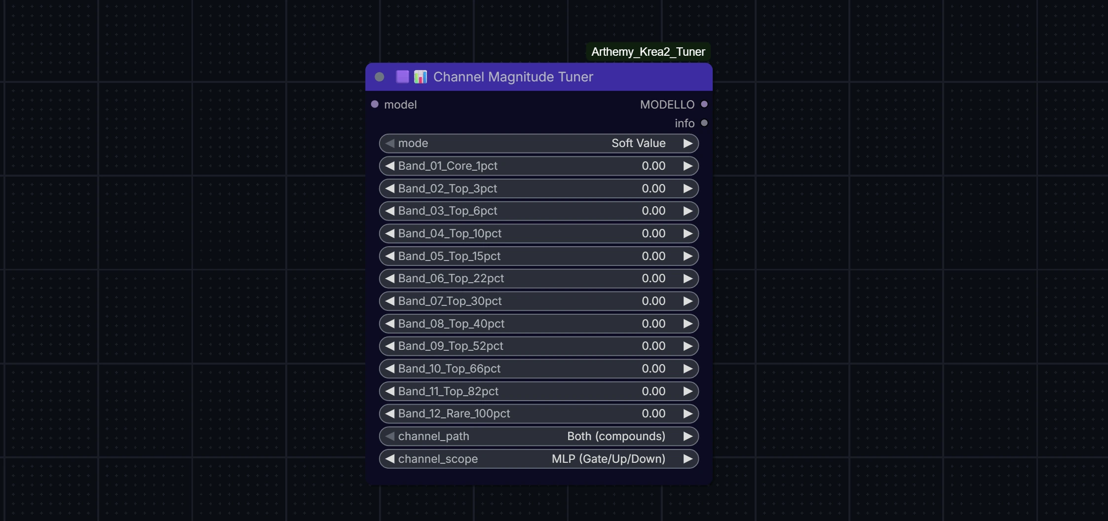 Channel Magnitude Tuner Node
