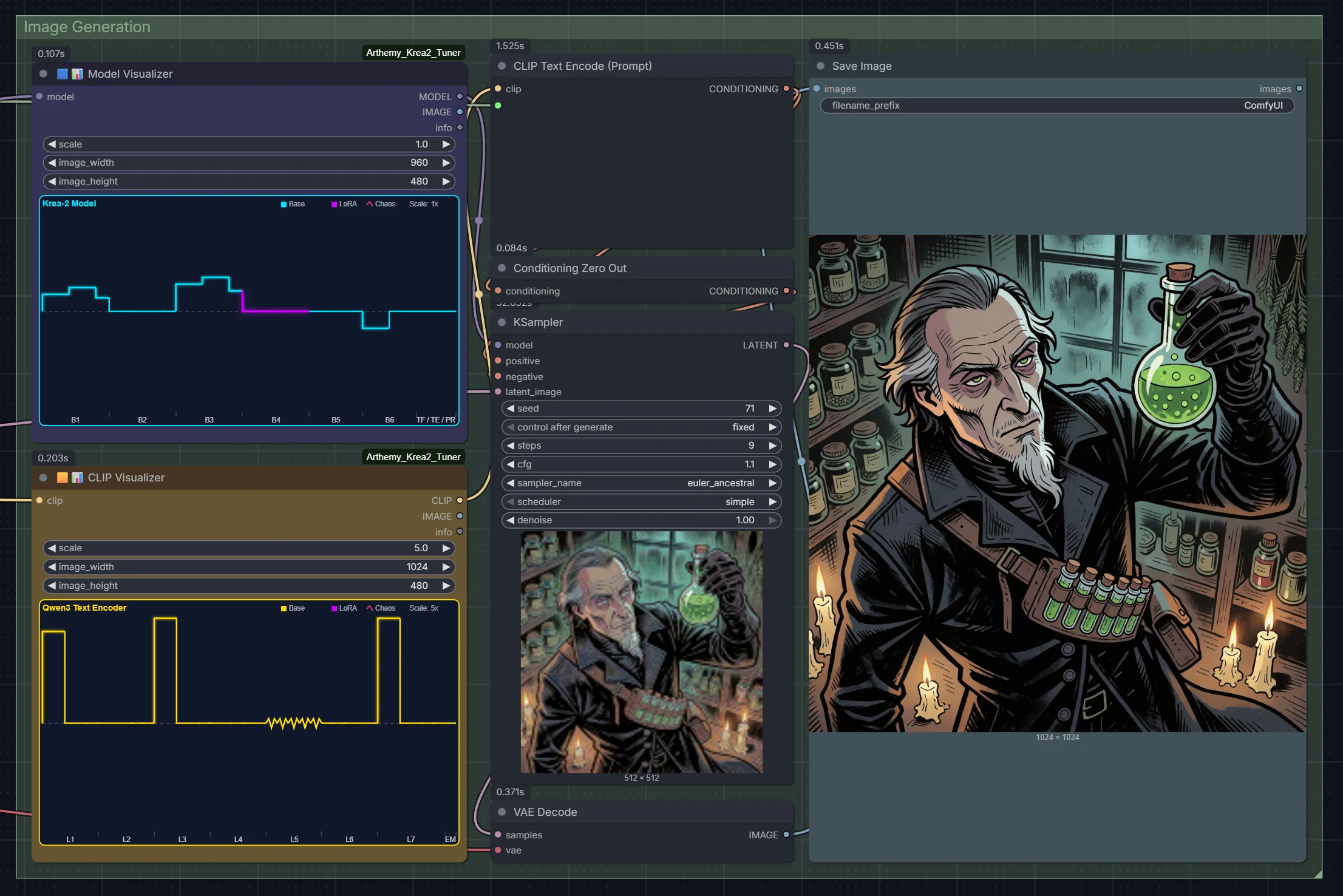 Arthemy Krea-2 Tuner Generation Pipeline