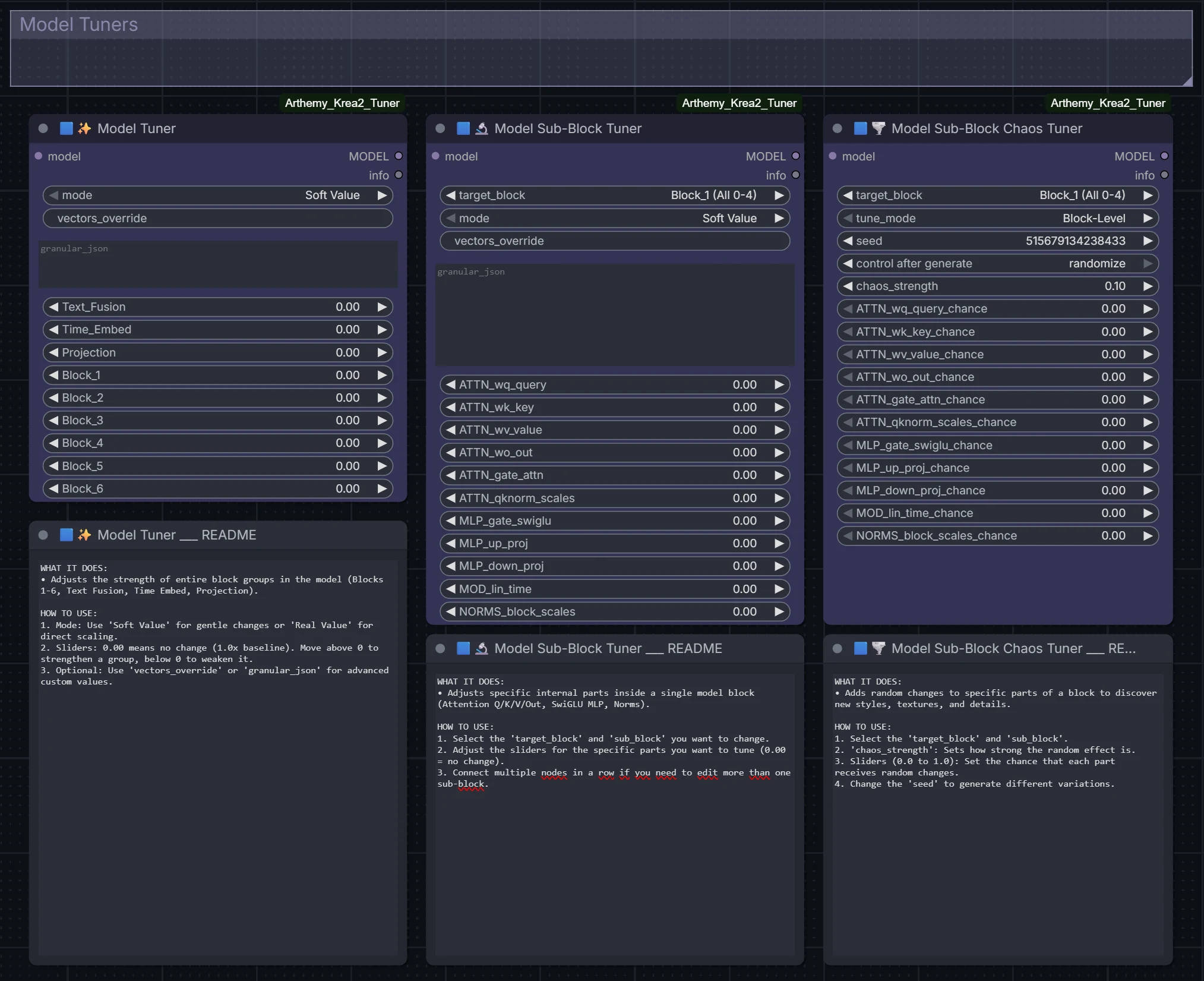 Model Tuner Nodes