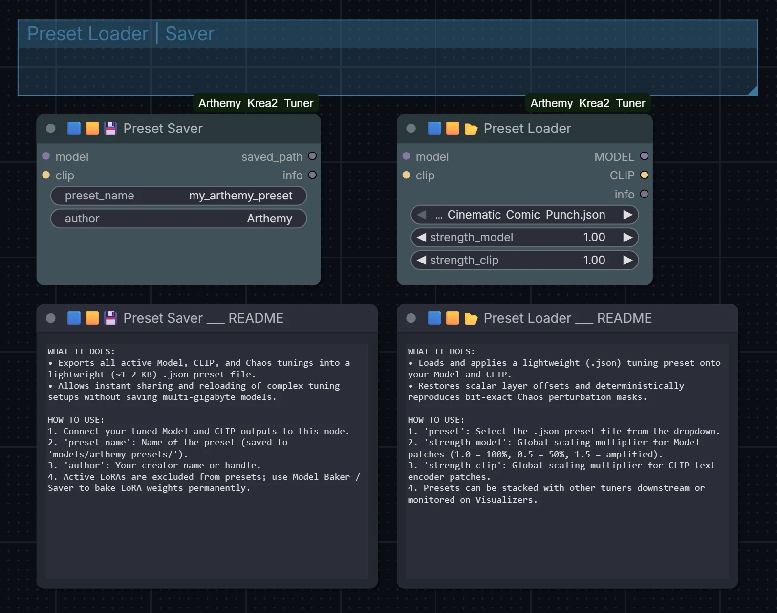 Preset System