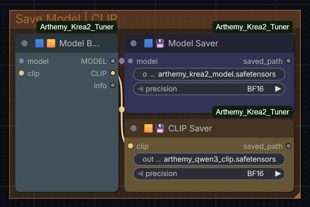 Model and CLIP Savers