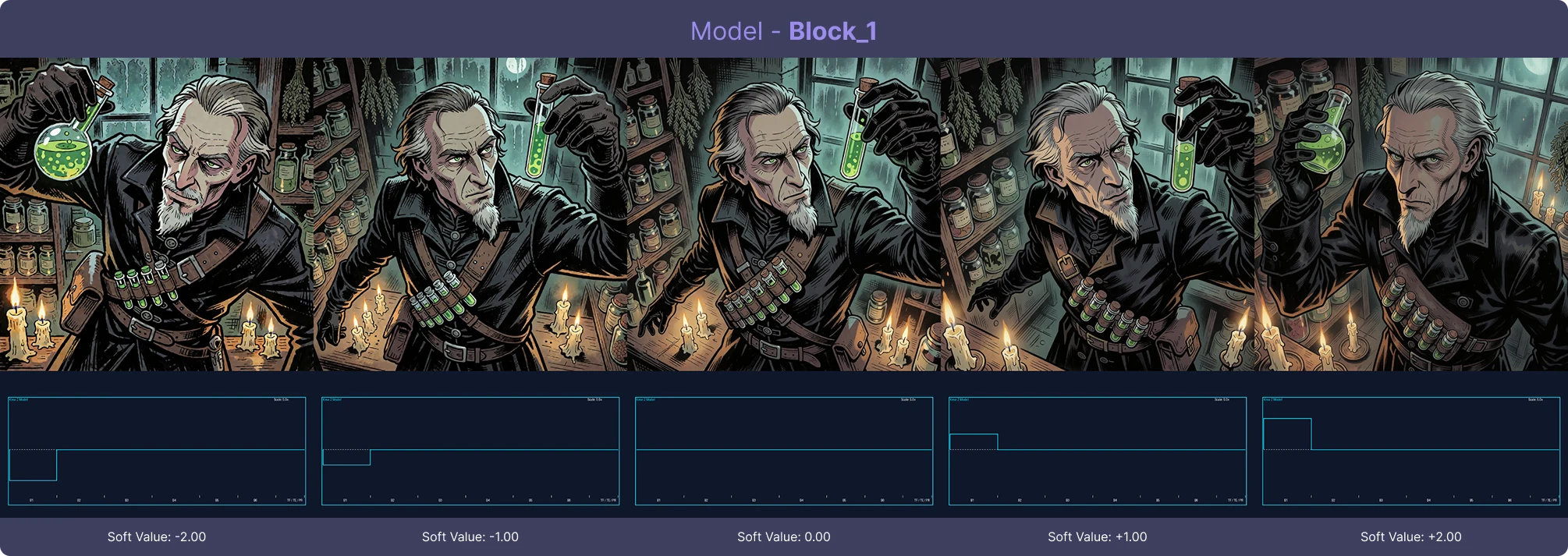 Block 1 Effect