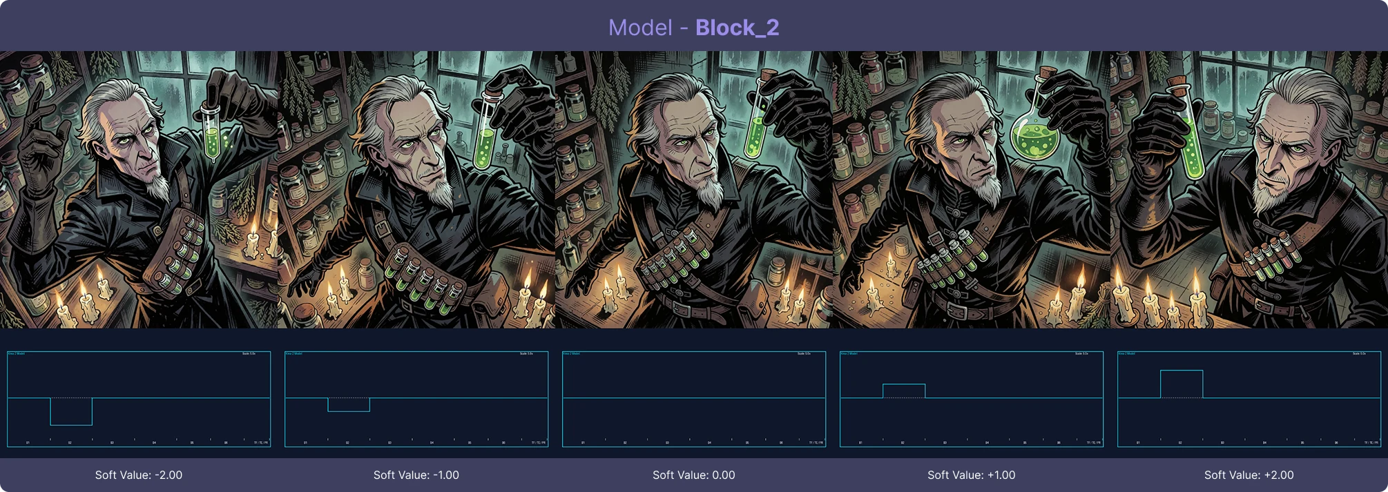 Block 2 Effect