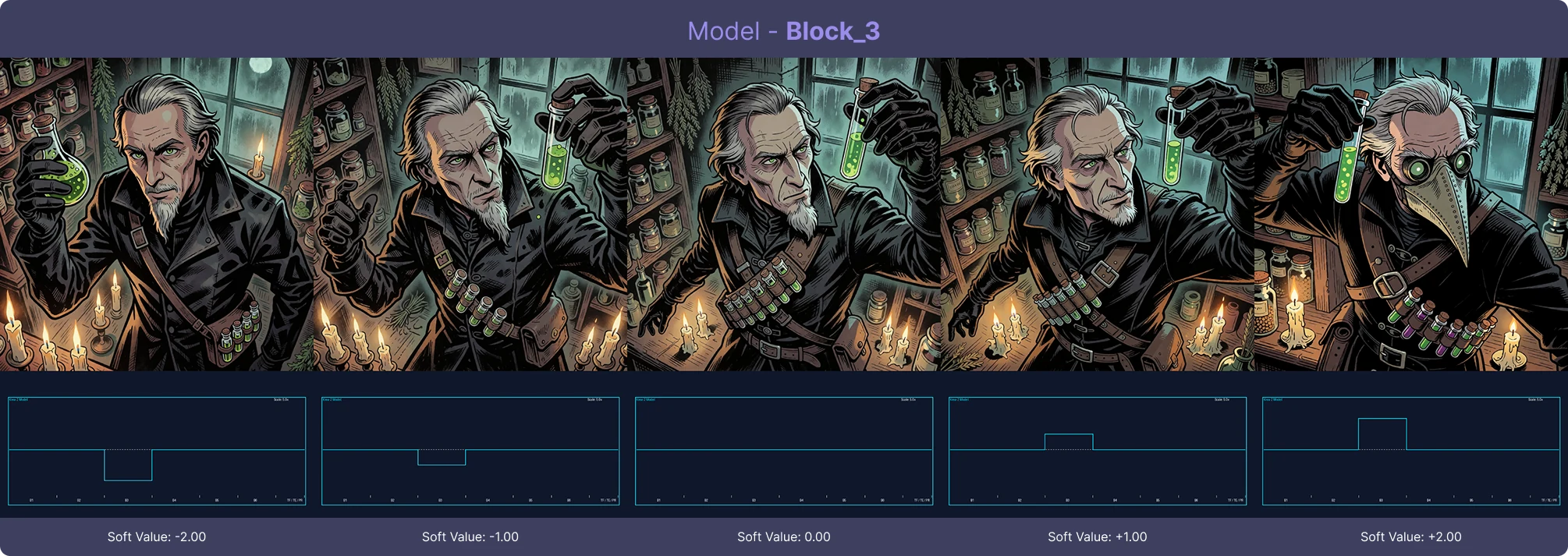 Block Tuning Showcase - Block 3