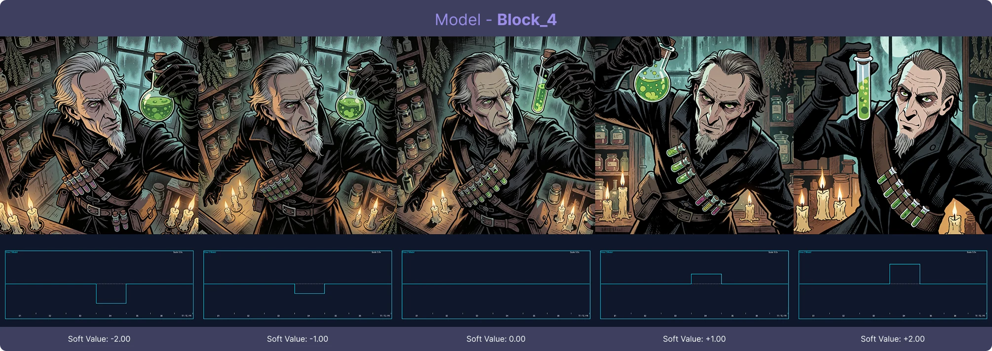Block 4 Effect