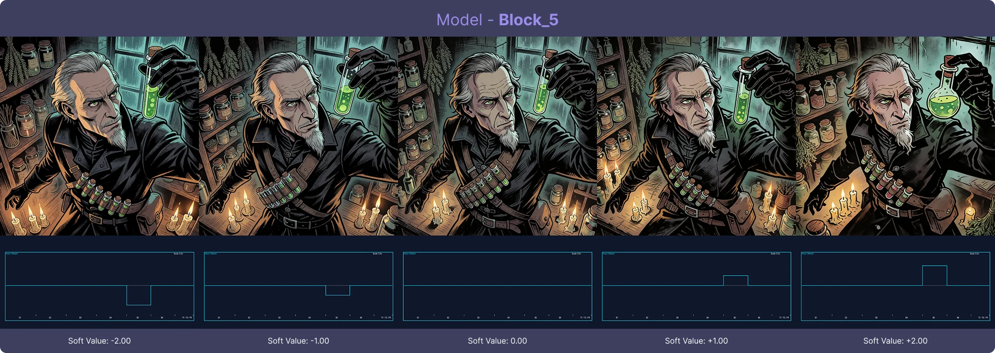 Block 5 Effect