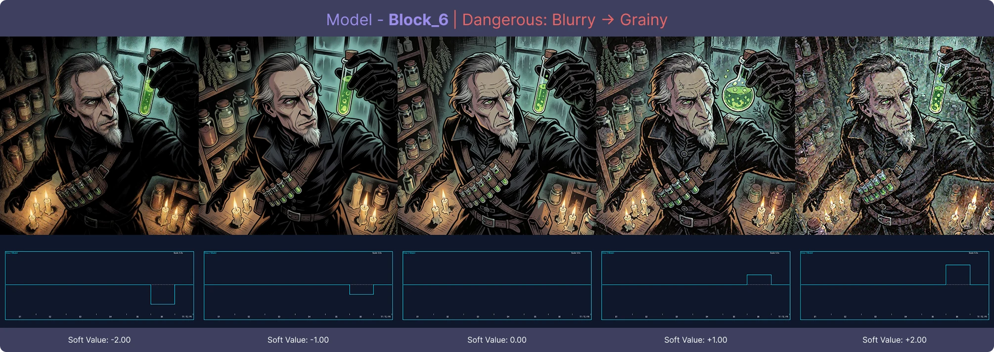 Block 6 Effect
