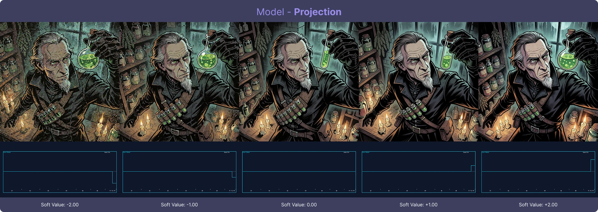 Projection Effect