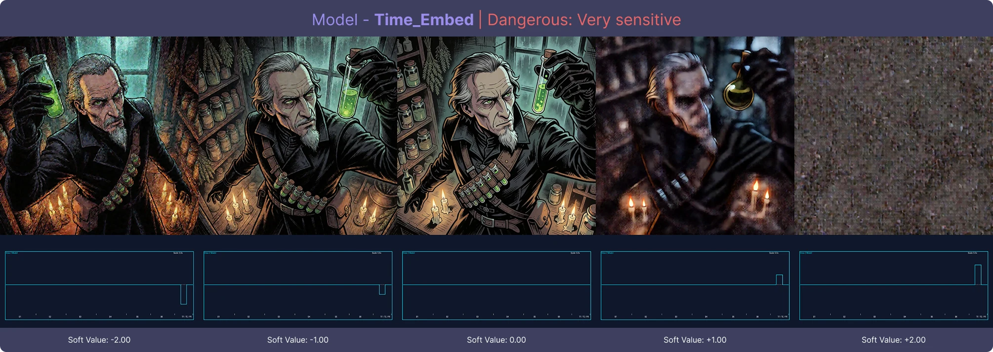 Time Embed Effect