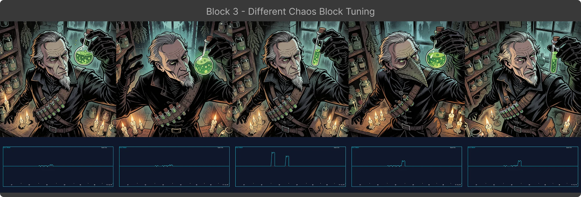 Chaos Tuning Variations