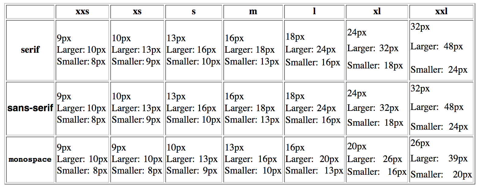  Font size An Unexpectedly Complex CSS Property Aleen