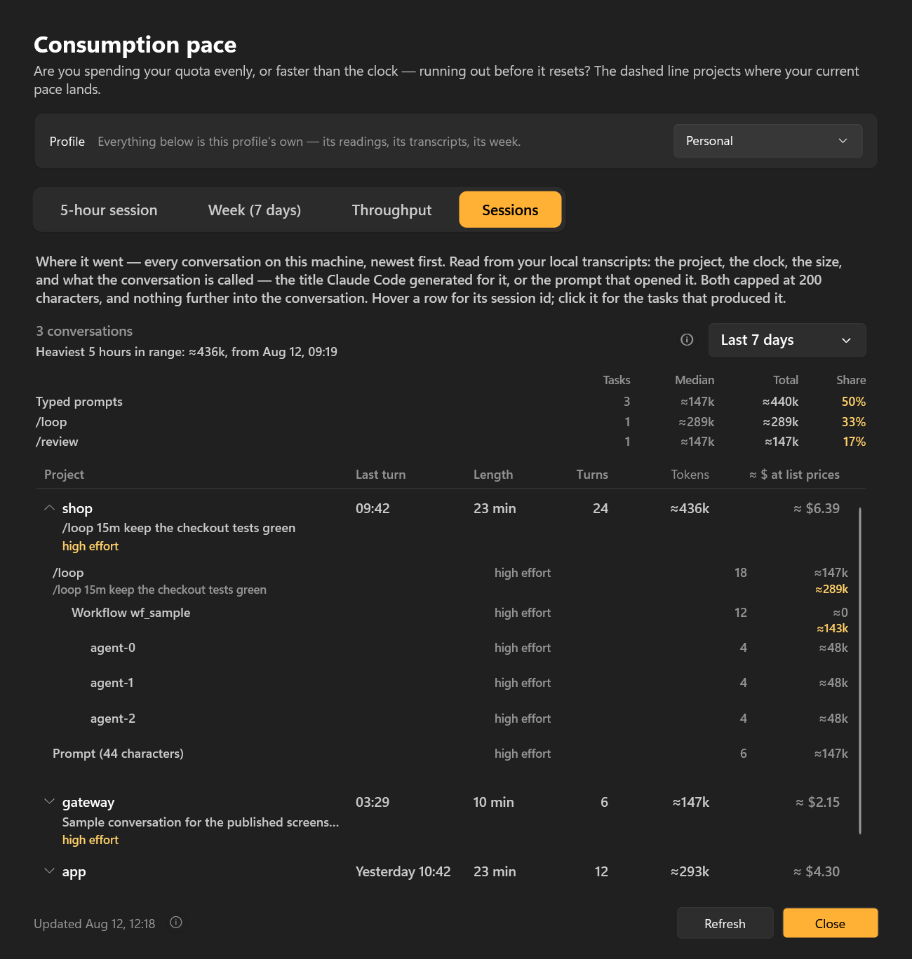 Statistics — the Sessions tab
