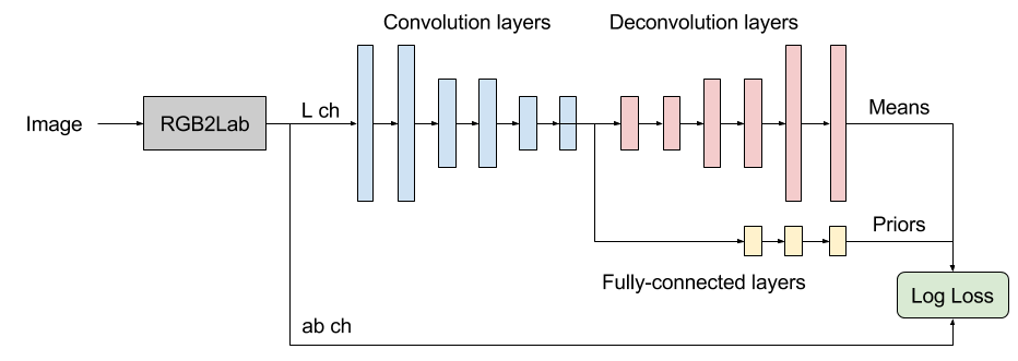 Network_overview