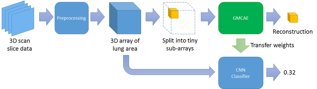 keras data augmentation 3d