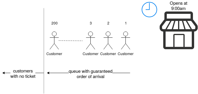 queue-diagram