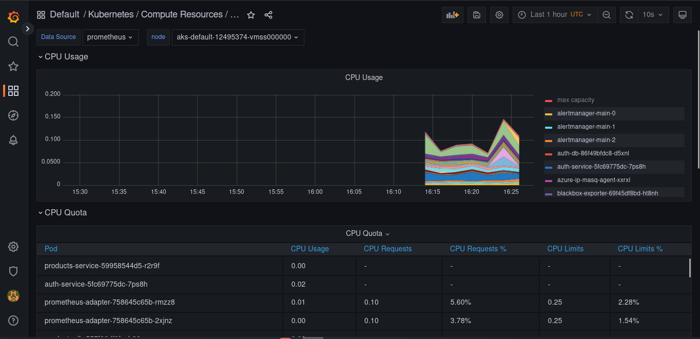 Grafana 2