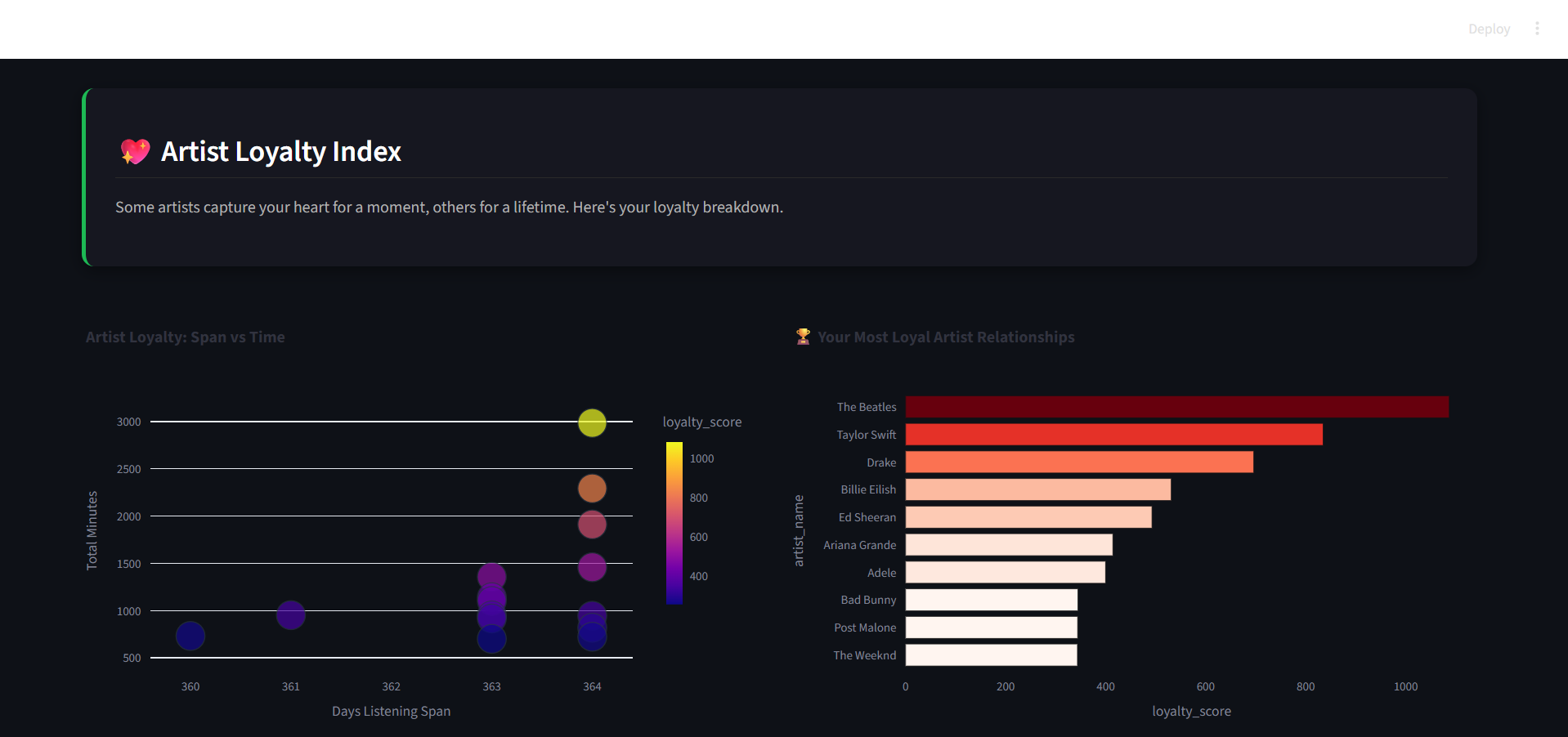Statify GitHub - alejandroacostadata/spotify_dashboard