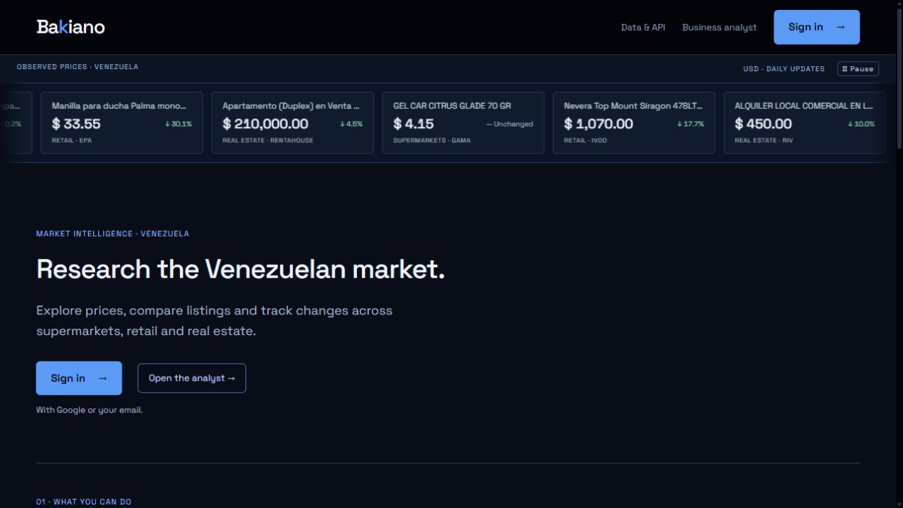 Bakiano's public product and observed market prices